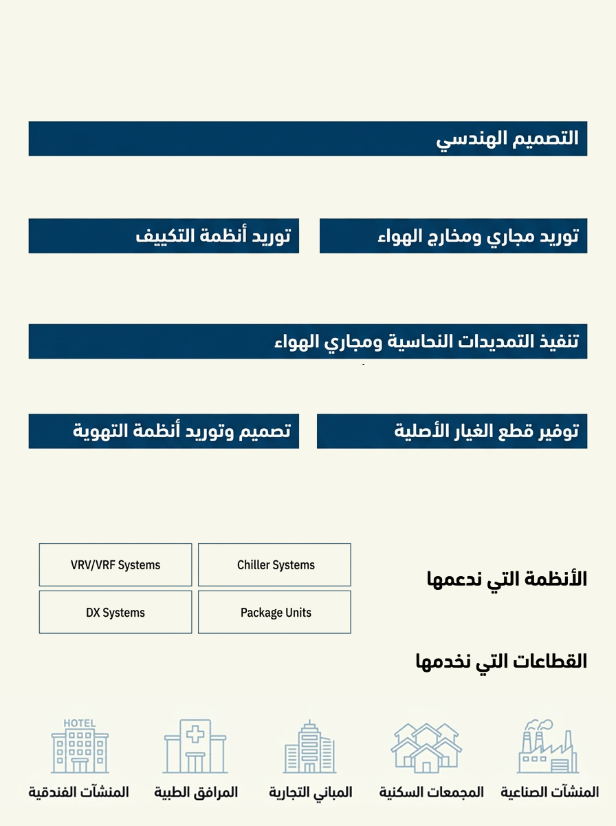 تصميم وتركيب أنظمة التكييف والتبريد لدى كنانة الأولى