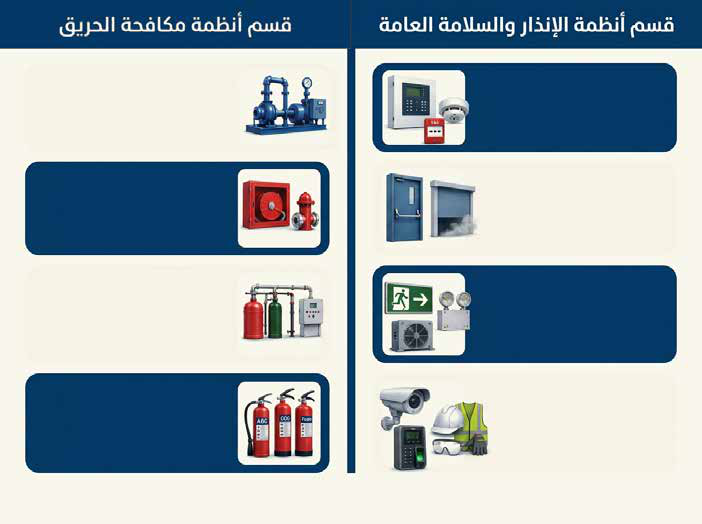 تركيب أنظمة مقاومة الحريق والإطفاء لدى كنانة الأولى